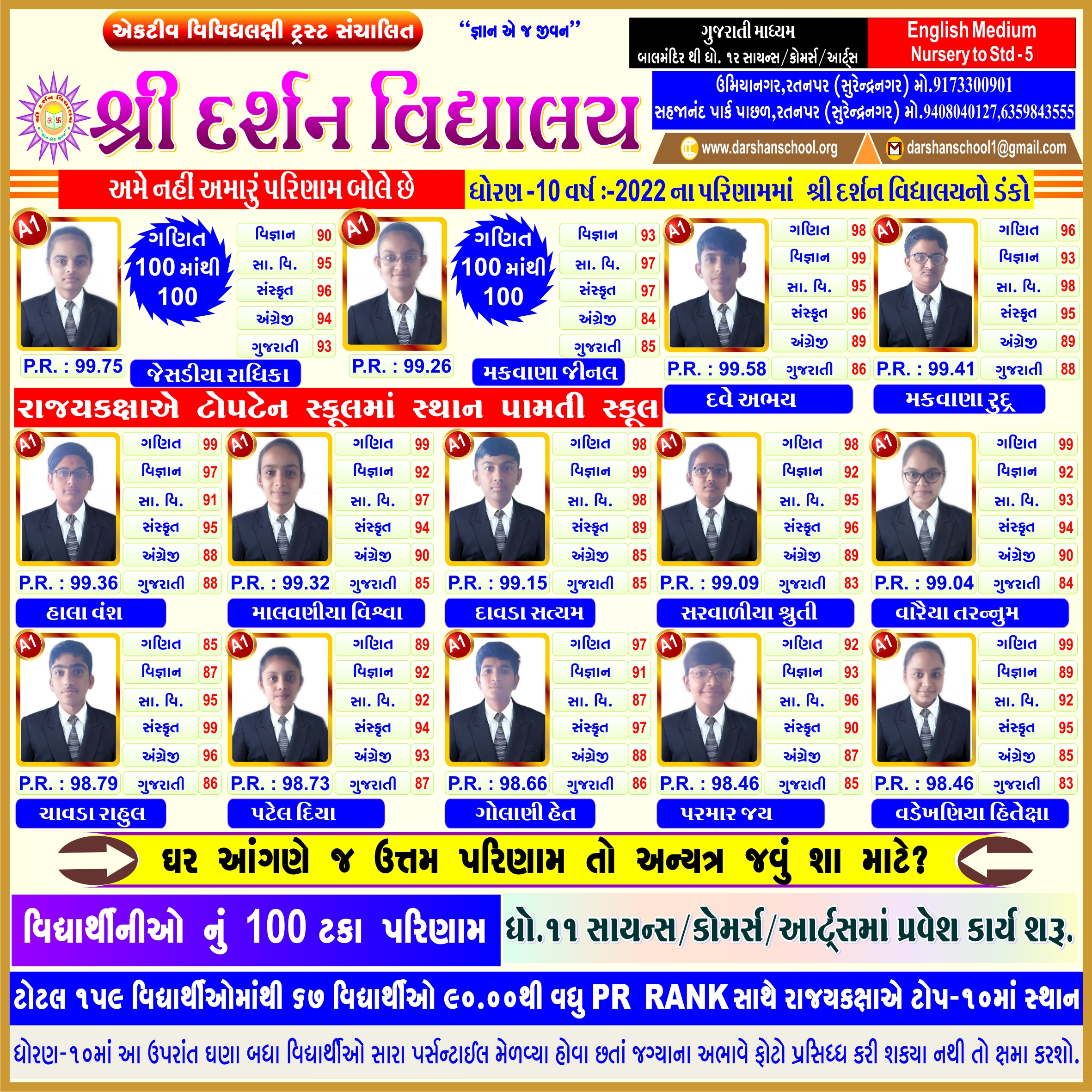 SSC RESULT-2021-22